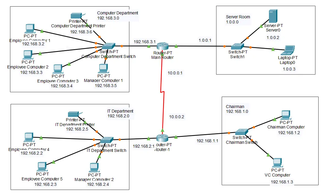 Cisco small office network project preview image